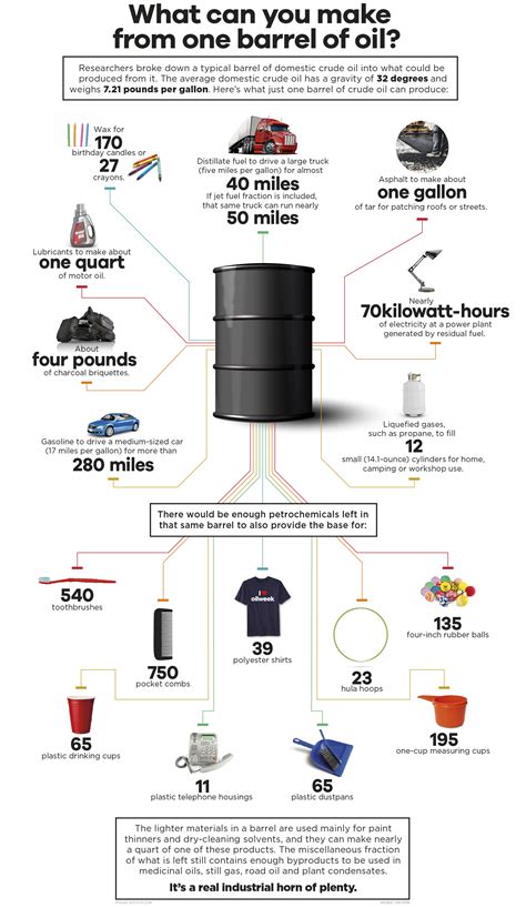 oilp|what is happening with oil.